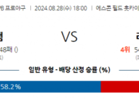 8월 28일 18:00 NPB 니혼햄 라쿠텐 한일야구분석 스포츠분석