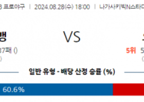 8월 28일 18:00 NPB 소프트뱅크 오릭스 한일야구분석 스포츠분석