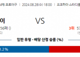 8월 28일 18:00 NPB 요코하마 힌신 한일야구분석 스포츠분석