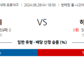 8월 28일 18:00 NPB 주니치 히로시마 한일야구분석 스포츠분석