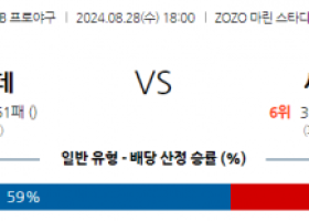 8월 28일 18:00 NPB 지바롯데 세이부 한일야구분석 스포츠분석