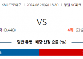 8월 28일 18:30 KBO NC 두산 한일야구분석 스포츠분석