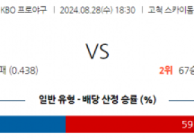 8월 28일 18:30 KBO 키움 삼성 한일야구분석 스포츠분석