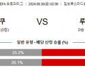 8월30일 유로파리그 페트로쿠브 루도고레츠 해외축구분석 스포츠분석