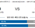 8월30일 유로파리그 아포엘 리가스 해외축구분석 스포츠분석