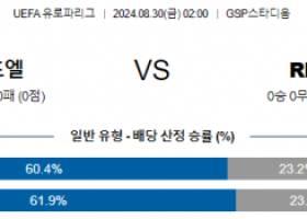 8월30일 유로파리그 아포엘 리가스 해외축구분석 스포츠분석