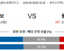 8월30일 유로파리그 엘프스보리 몰데 해외축구분석 스포츠분석