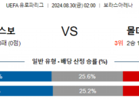 8월30일 유로파리그 엘프스보리 몰데 해외축구분석 스포츠분석