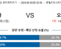 8월30일 프리메라리가 지로나 오사수나 해외축구분석 스포츠분석