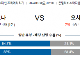 8월30일 프리메라리가 지로나 오사수나 해외축구분석 스포츠분석