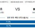 8월30일 유로파리그 안더레흐트 디나모민스크 해외축구분석 스포츠분석