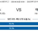 8월30일 유로파리그 아약스 야기엘로 해외축구분석 스포츠분석