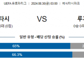 8월30일 유로파리그 베식타시 루가노 해외축구분석 스포츠분석