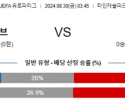 8월30일 유로파리그 하트오브미들로시언 빅토리아플젠 해외축구분석 스포츠분석