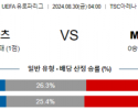 8월30일 유로파리그 바쉬카토폴라 마카비텔아비브 해외축구분석 스포츠분석