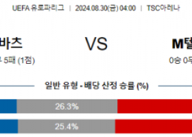 8월30일 유로파리그 바쉬카토폴라 마카비텔아비브 해외축구분석 스포츠분석