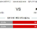 8월30일 유로파리그 샴록로버스 PAOK 해외축구분석 스포츠분석