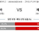 8월30일 유로파리그 바냐루카보라츠 페렌츠바로스 해외축구분석 스포츠분석