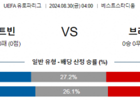 8월30일 유로파리그 라피드빈 브라가 해외축구분석 스포츠분석