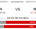 8월30일 프리메라리가 라스팔마스 레알마드리드 해외축구분석 스포츠분석