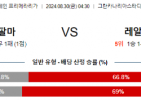 8월30일 프리메라리가 라스팔마스 레알마드리드 해외축구분석 스포츠분석