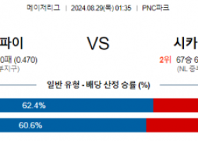 8월29일 01:35 MLB 피츠버그 시카고컵스 해외야구분석 스포츠분석