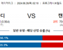 8월29일 02:10 MLB 클리블랜드 캔자스시티 해외야구분석 스포츠분석