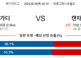 8월29일 02:10 MLB 클리블랜드 캔자스시티 해외야구분석 스포츠분석