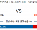 8월29일 05:10 MLB 시애틀 템파베이 해외야구분석 스포츠분석