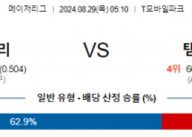 8월29일 05:10 MLB 시애틀 템파베이 해외야구분석 스포츠분석