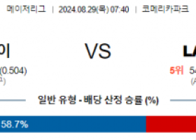 8월29일 07:40 MLB 디트로이트 LA에인절스 해외야구분석 스포츠분석