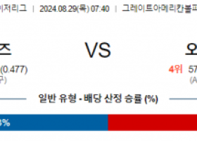 8월29일 07:40 MLB 신시내티 오클랜드 해외야구분석 스포츠분석