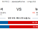 8월29일 07:45 MLB 워싱턴 뉴욕양키스 해외야구분석 스포츠분석