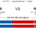 8월29일 08:40 MLB 미네소타 애틀랜타 해외야구분석 스포츠분석