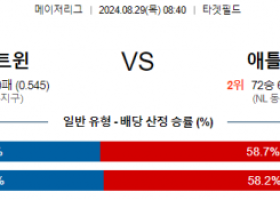 8월29일 08:40 MLB 미네소타 애틀랜타 해외야구분석 스포츠분석