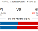 8월29일 08:45 MLB 세인트루이스 샌디에고 해외야구분석 스포츠분석