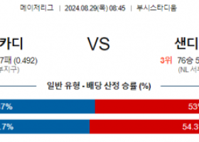 8월29일 08:45 MLB 세인트루이스 샌디에고 해외야구분석 스포츠분석