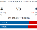 8월29일 09:10 MLB 시애틀 샌프란시스코 해외야구분석 스포츠분석