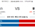 8월29일 11:10 MLB LA다저스 볼티모어 해외야구분석 스포츠분석