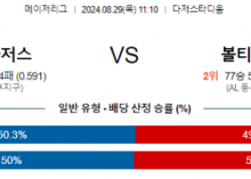 8월29일 11:10 MLB LA다저스 볼티모어 해외야구분석 스포츠분석