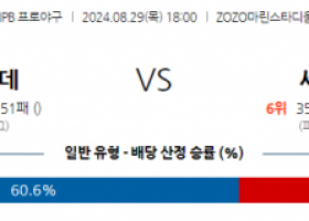 8월 29일 18:00 NPB 지바롯데 세이부 한일야구분석 스포츠분석