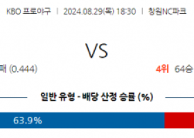 8월 29일 18:30 KBO NC 두산 한일야구분석 스포츠분석