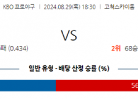 8월 29일 18:30 KBO 키움 삼성 한일야구분석 스포츠분석