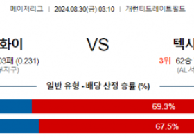 8월30일 03:10 MLB 시카고화이트삭스 텍사스 해외야구분석 스포츠분석