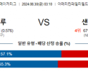 8월30일 03:10 MLB 밀워키 샌프란시스코 해외야구분석 스포츠분석