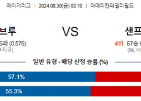 8월30일 03:10 MLB 밀워키 샌프란시스코 해외야구분석 스포츠분석