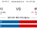 8월30일 03:15 MLB 세인트루이스 샌디에고 해외야구분석 스포츠분석