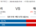 8월30일 07:40 MLB 필라델피아 애틀랜타 해외야구분석 스포츠분석