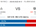 8월30일 09:10 MLB 휴스턴 캔자스시티 해외야구분석 스포츠분석