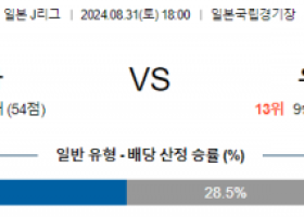 8월31일 J리그 마치다 우라와 아시아축구분석 스포츠분석